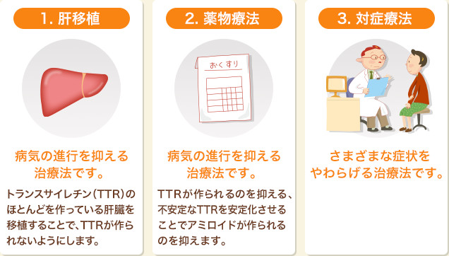 病気の進行を抑える肝移植、薬物療法と、症状をやわらげる対症療法があります。